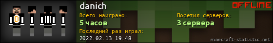 Юзербар 560x90 для danich