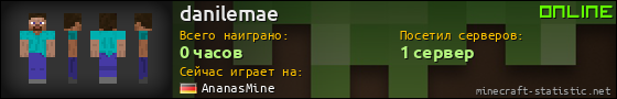 Юзербар 560x90 для danilemae