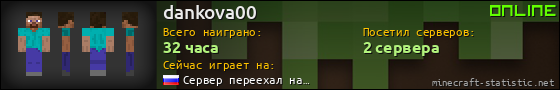 Юзербар 560x90 для dankova00