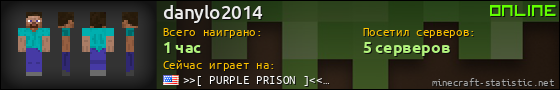 Юзербар 560x90 для danylo2014