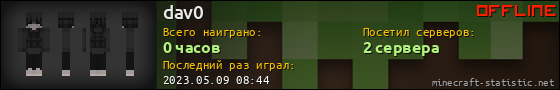 Юзербар 560x90 для dav0