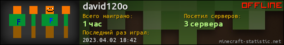 Юзербар 560x90 для david120o