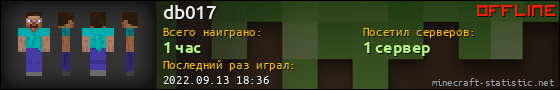 Юзербар 560x90 для db017