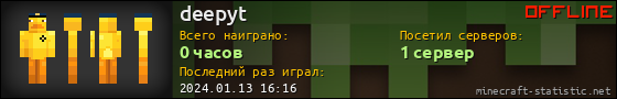 Юзербар 560x90 для deepyt