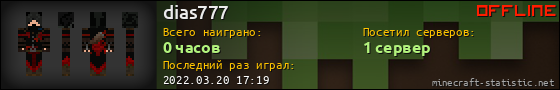 Юзербар 560x90 для dias777