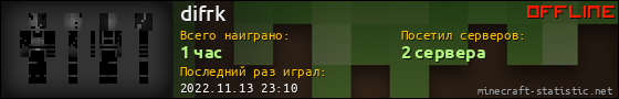 Юзербар 560x90 для difrk
