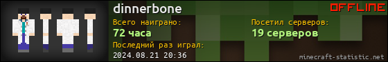 Юзербар 560x90 для dinnerbone