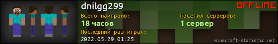 Юзербар 560x90 для dnilgg299