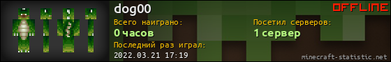 Юзербар 560x90 для dog00