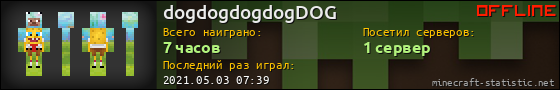 Юзербар 560x90 для dogdogdogdogDOG