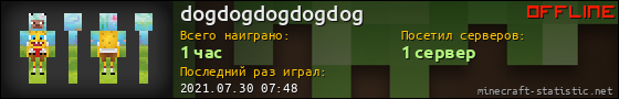 Юзербар 560x90 для dogdogdogdogdog