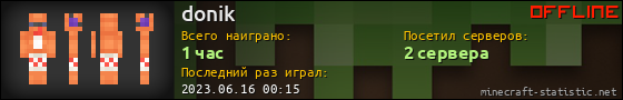 Юзербар 560x90 для donik