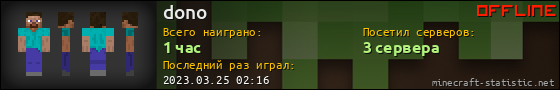 Юзербар 560x90 для dono