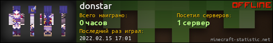 Юзербар 560x90 для donstar