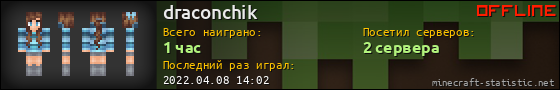 Юзербар 560x90 для draconchik