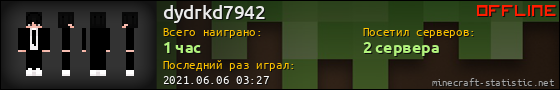 Юзербар 560x90 для dydrkd7942