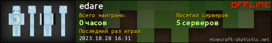 Юзербар 560x90 для edare