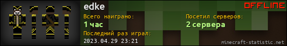Юзербар 560x90 для edke