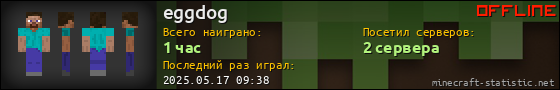 Юзербар 560x90 для eggdog