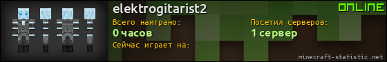 Юзербар 560x90 для elektrogitarist2