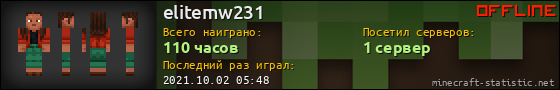 Юзербар 560x90 для elitemw231