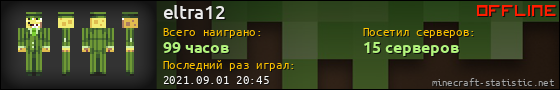 Юзербар 560x90 для eltra12