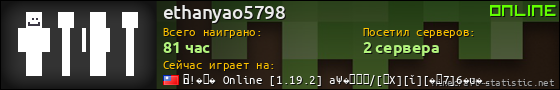 Юзербар 560x90 для ethanyao5798