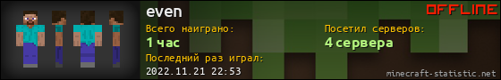 Юзербар 560x90 для even