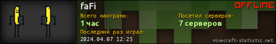 Юзербар 560x90 для faFi