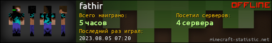 Юзербар 560x90 для fathir