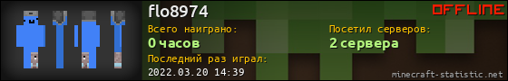 Юзербар 560x90 для flo8974