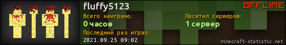Юзербар 560x90 для fluffy5123