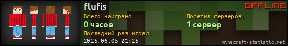 Юзербар 560x90 для flufis