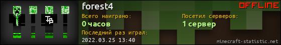 Юзербар 560x90 для forest4