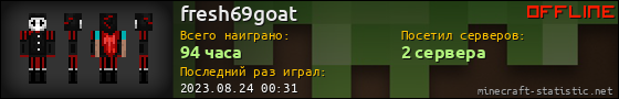 Юзербар 560x90 для fresh69goat