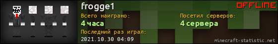 Юзербар 560x90 для frogge1