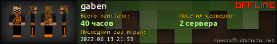Юзербар 560x90 для gaben