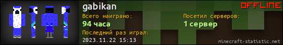 Юзербар 560x90 для gabikan