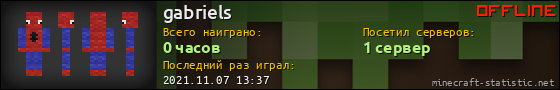 Юзербар 560x90 для gabriels