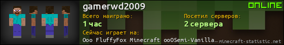 Юзербар 560x90 для gamerwd2009