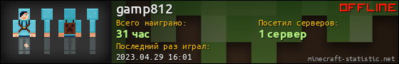 Юзербар 560x90 для gamp812