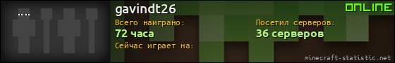 Юзербар 560x90 для gavindt26