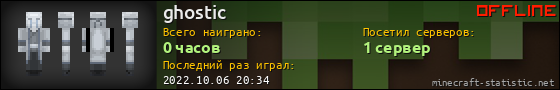 Юзербар 560x90 для ghostic