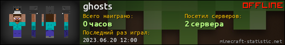 Юзербар 560x90 для ghosts