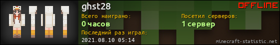 Юзербар 560x90 для ghst28