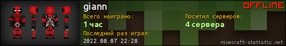 Юзербар 560x90 для giann