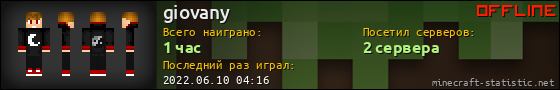 Юзербар 560x90 для giovany
