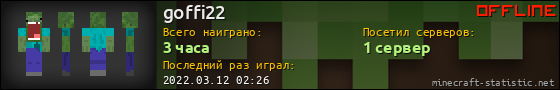 Юзербар 560x90 для goffi22