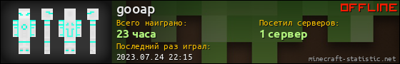 Юзербар 560x90 для gooap