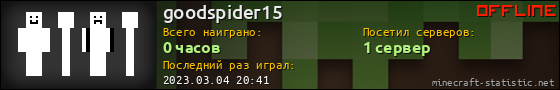 Юзербар 560x90 для goodspider15